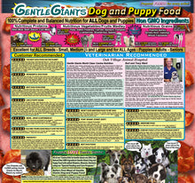 Load image into Gallery viewer, 24 lb. Gentle Giants 'Quality of Life' Feast for Meat Lovers - with Real Beef & Real Bacon -<br>Dog and Puppy Food<br>Natural, Non GMO Ingredients